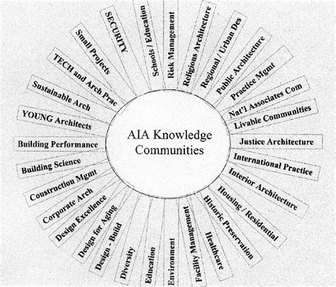 Aia hours.  Access AIA Knowledge Communities, member groups, events, volunte...