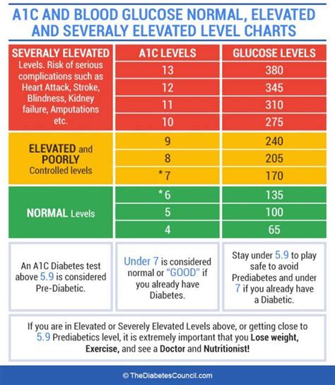 Aic Average Blood Sugar Diagnosis And Treatment - SIPPINA