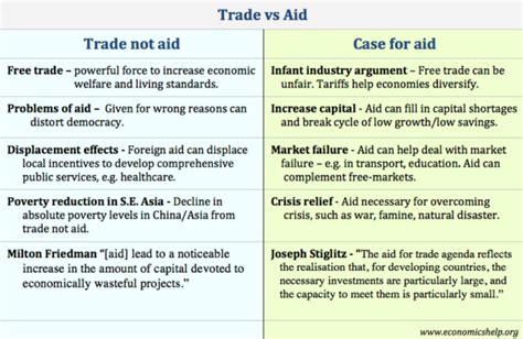 Aid Trade Off Disadvantages Northwestern 2013 6WeekJuniors