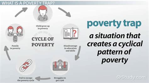 Aid Volatility and Poverty Traps
