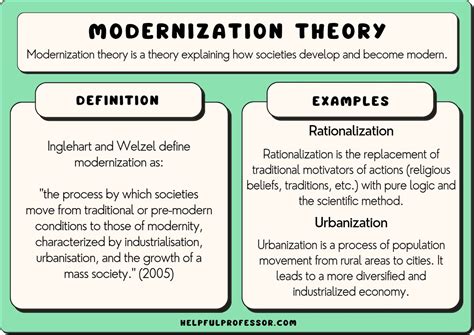 Aida Tabaku Modernization Theory