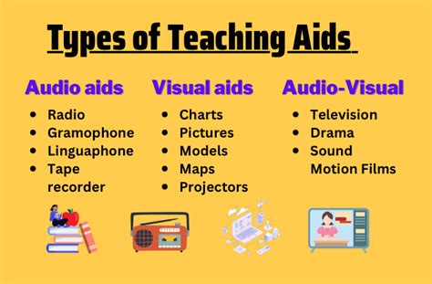 Aids English Teaching Audio Visual For