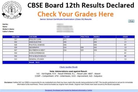 Aiits 3 class XII result