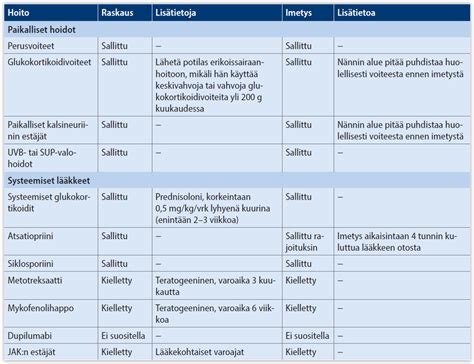 Aikuisten kureutuneen tyrän hoito