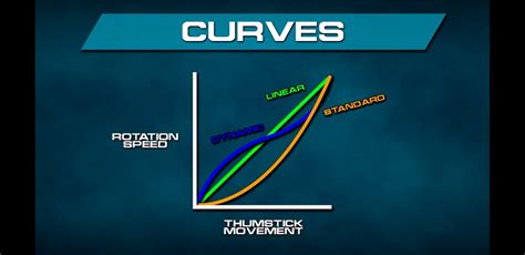 Aim response curve type dynamic.  In layman&rsquo;s terms, this allows us to tweak th...