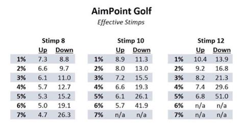 Aimpoint Putting Chart Pdf Best Picture Of Chart