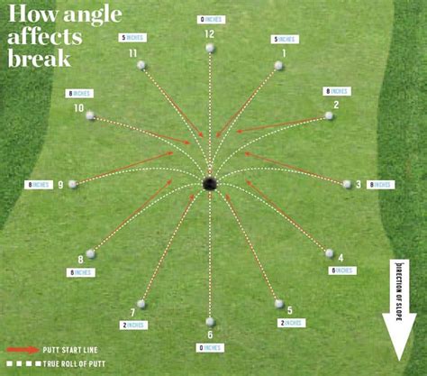 Aimpoint Putting Express Read Explained