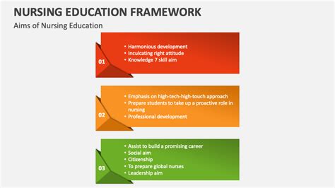 Aims of nursing education slideshare.  f Knowledge and skill aim: Nurs...