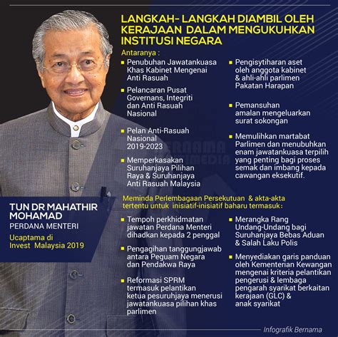 Ain-Sakimon: Biodata Tun Dr Mahathir - Blogger