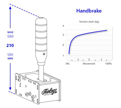 Aiologs handbrake ps4. .  ...