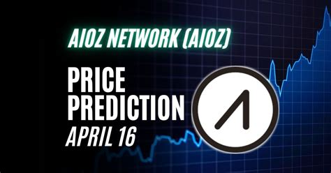 Aioz Price Prediction