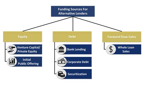 Aip alternative lending fund. Things To Know About Aip alternative lending fund. 