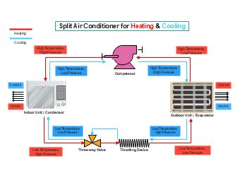 Air Conditioner Process Flow Chart EdrawMax Template