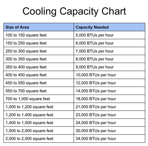 Air Conditioners:How to determine the cooling capacity of air ...