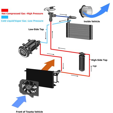 Air Conditioning System Service Toyota Part
