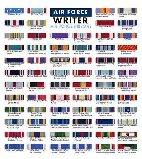 Air Force Training Ribbon - With Military Honors