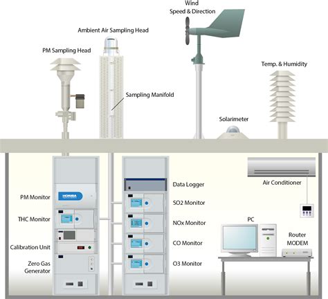 Air Pollution Control Technology Horiba Slide