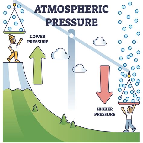 Air Pressure Howie pptx