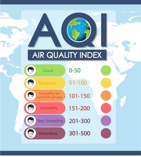 Air Quality Index Color Chart