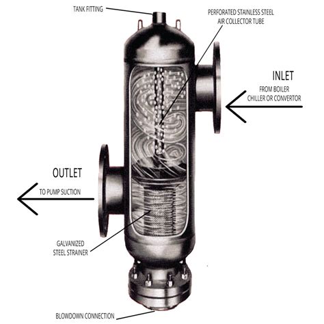 Air Separators - Watts