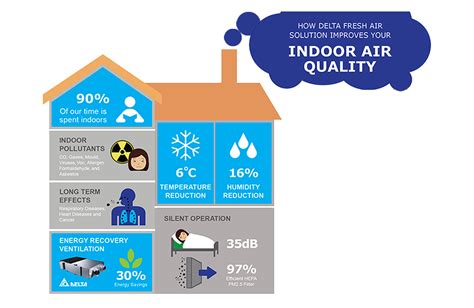 Air Solutions troubleshooting and FAQs - Healthcare …