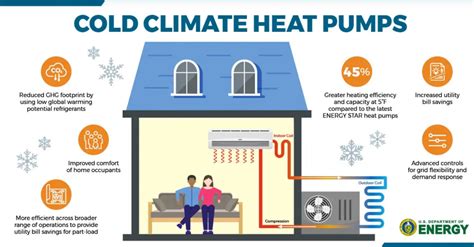 Air Source Heat Pump for Northern Climates Different Cycles