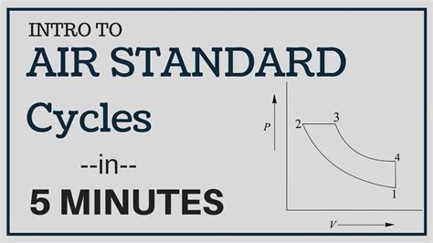 Air Standard Cycles Basics