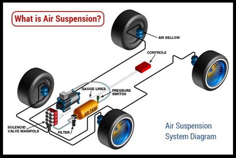 Air Suspension Systm docx
