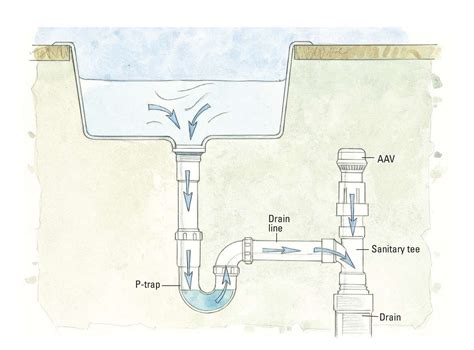 Air admittance valve and washing machine, will this work