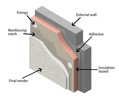 Air as insulation layer