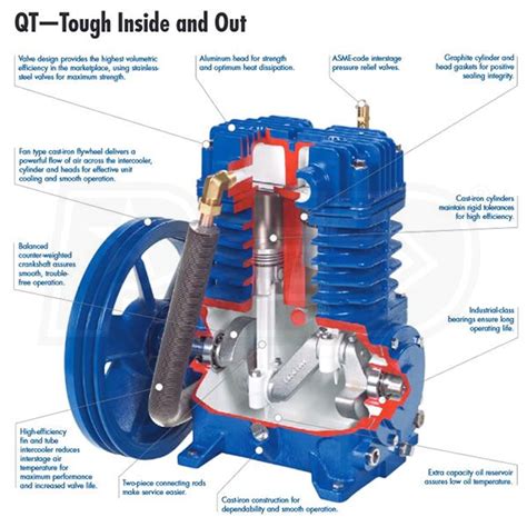 Air compressor quincy model 210 rebuild manual. - Isuzu 4jg1 tpa engine parts manual.