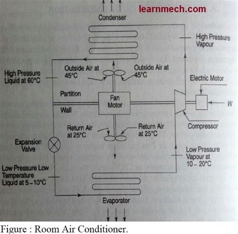 Air conditioning tutor pdf