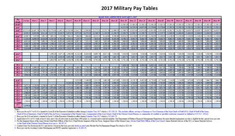 Air force captain retirement pay