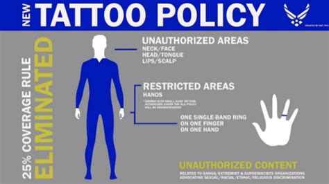 Air force policy on tattoos. The air force tattoo is symbolic of people who are in some way to connected to the air force. This tattoo is available in a number of designs and the one you choose could depend on the ranking you’re in, if you’re a member of the air force. Since both male and females are involved in this military organization, it’s common for both to get ... 