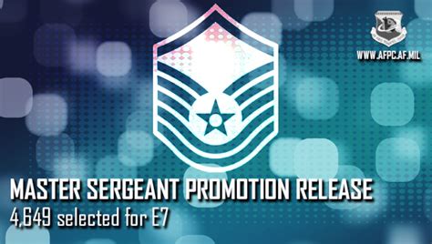 Air force promotion release dates 2023 e7. Air Force officials have selected 9,000 senior airmen for promotion to staff sergeant out of 51,717 eligible for a selection rate of 17.4 percent in the 23E5 promotion cycle, which includes ... 2023; Air Force Personnel Center Public Affairs; ... The promotion list is available on the Air Force Personnel Center public website. Airmen can access ... 