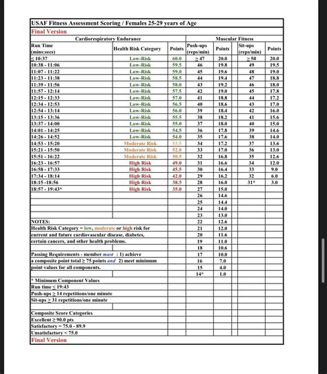 Air force pt test chart 2022. Things To Know About Air force pt test chart 2022. 