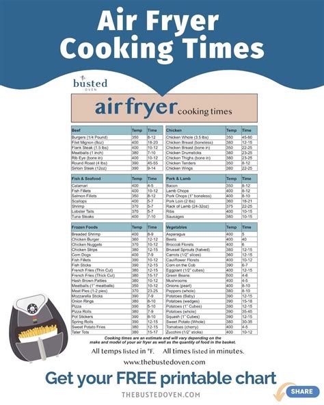 Air fryer calculator app.  Learn cooking times and temps.  Air Fryer Cooking Time Calc...