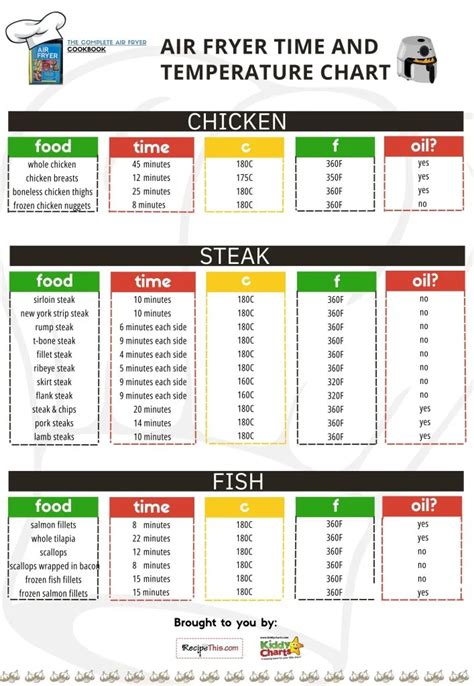 Air fryer temperature chart. .  <a href=https://abacus.appliedagency.co.uk...