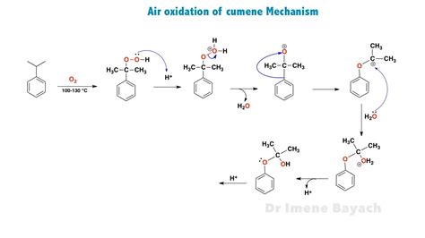 Air oxidation Mechanism of Cumene …