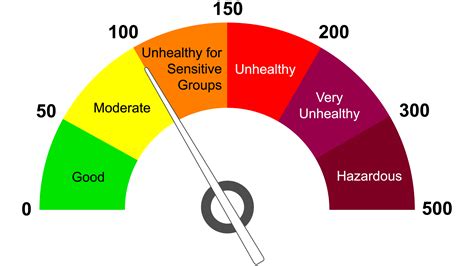 For health statements please be sure you are reading the air quality data in the AQI scale. Air Quality conditions can vary dramatically from one location to ...