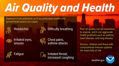 Air quality health advisory to affect multiple counties Thursday