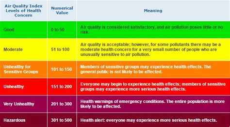 Air quality index knoxville tn. Things To Know About Air quality index knoxville tn. 