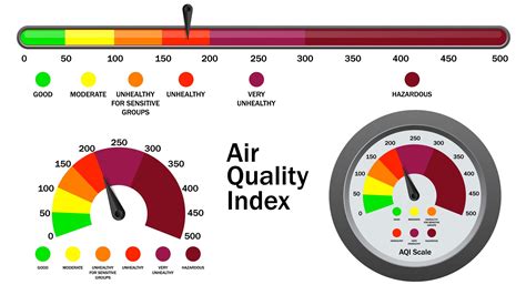 Air quality index yuba city. 51 -100. Moderate. Air quality is acceptable; however, for some pollutants there may be a moderate health concern for a very small number of people who are unusually sensitive to air pollution. Active children and adults, and people with respiratory disease, such as asthma, should limit prolonged outdoor exertion. 101-150. 