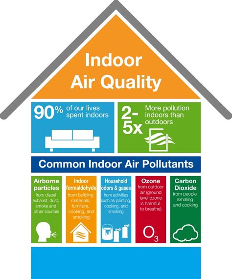 The quality of air in your home directly impacts your quality of life. If you suffer from allergies or asthma, it’s especially important to improve indoor air quality to minimize y...