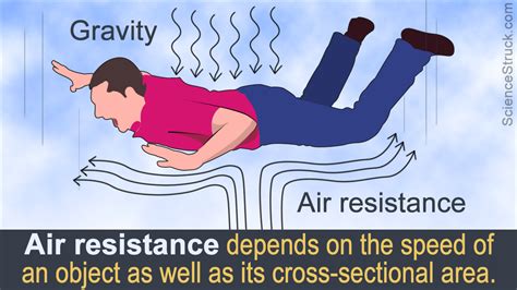 Air resistance