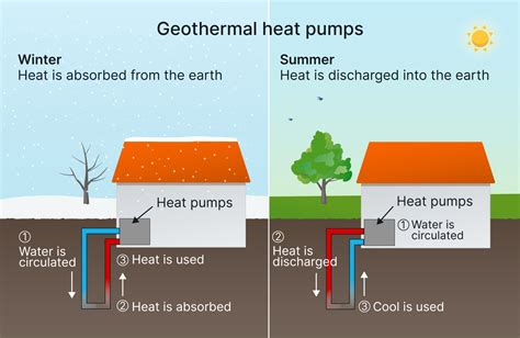 Air source heat pumps vs. geothermal heat pumps