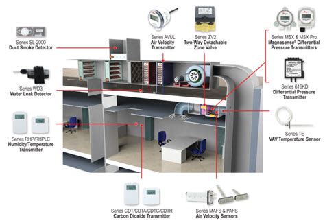 Air terminal units.  Using advanced technology, these systems reliably and efficiently deliv...