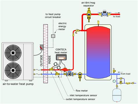 Air to water heat pumps. A research group designed a solar-assisted CO2 heat pump system that can reportedly achieve a lower levelized cost of energy than gas boilers in … 