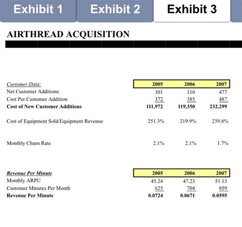 AirThread Valuation