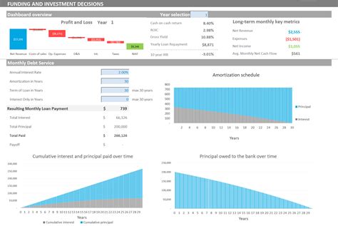 Airbnb Financial Analysis Excel Model Eloquens